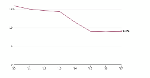 Image: Despite Attacks on Obamacare, the Uninsured Rate Held Steady Last Year